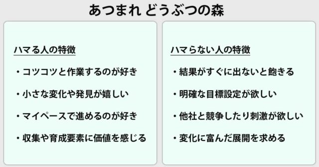 あつ森ハマる人とハマらない人を簡単にまとめてみた